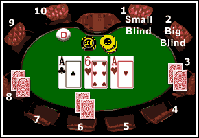 Reglas Poker Texas Holdem